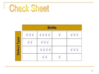 41
          
    
  
  
Shifts
DefectType
   
 