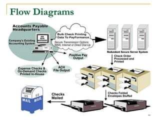 48
Flow Diagrams
 