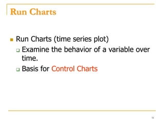 51
Run Charts
 Run Charts (time series plot)
 Examine the behavior of a variable over
time.
 Basis for Control Charts
 