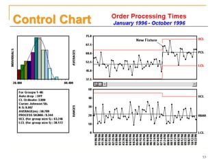 53
Control Chart
 