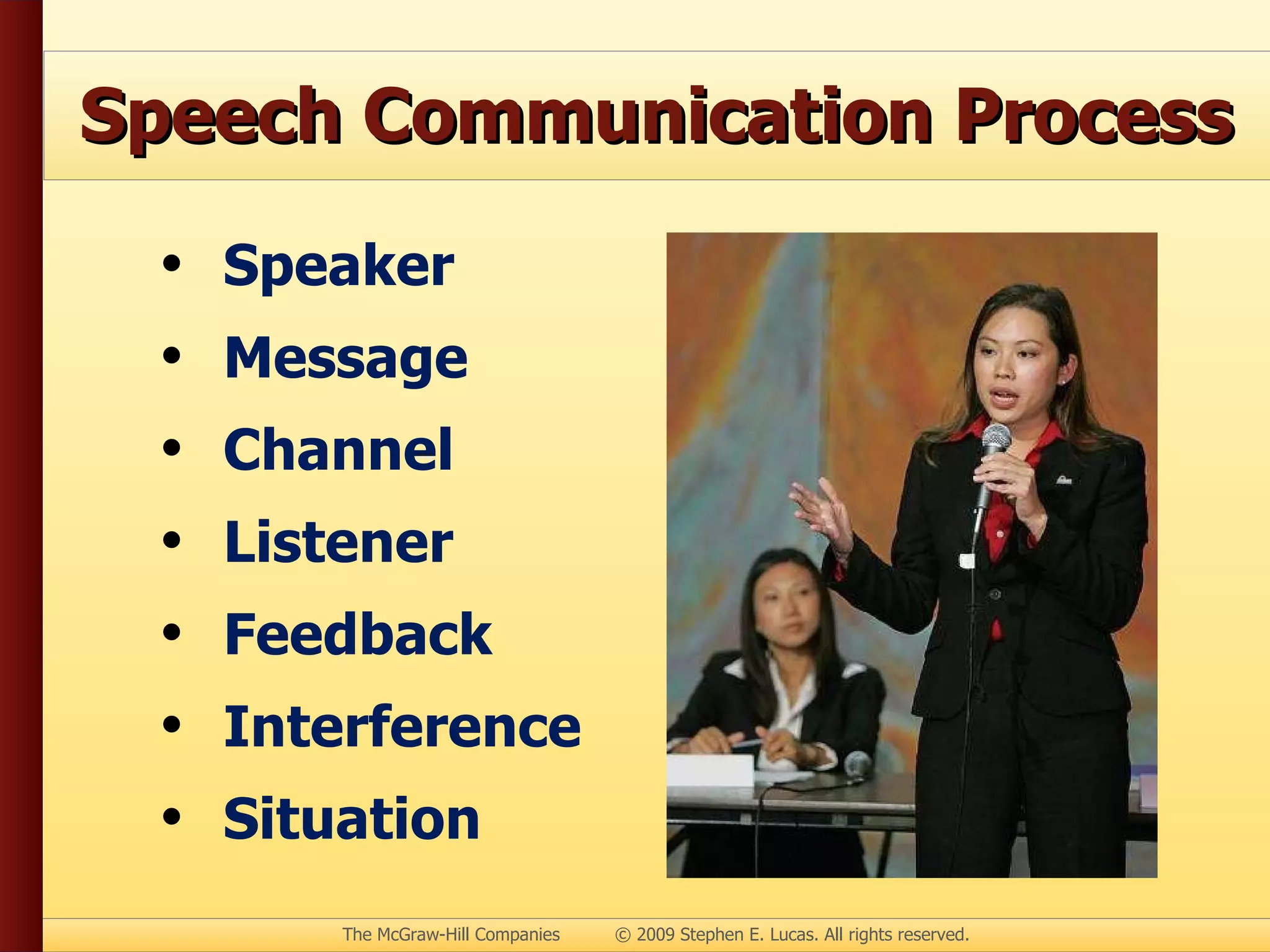 Speech Communication Process Speaker Message Channel Listener Feedback Interference Situation