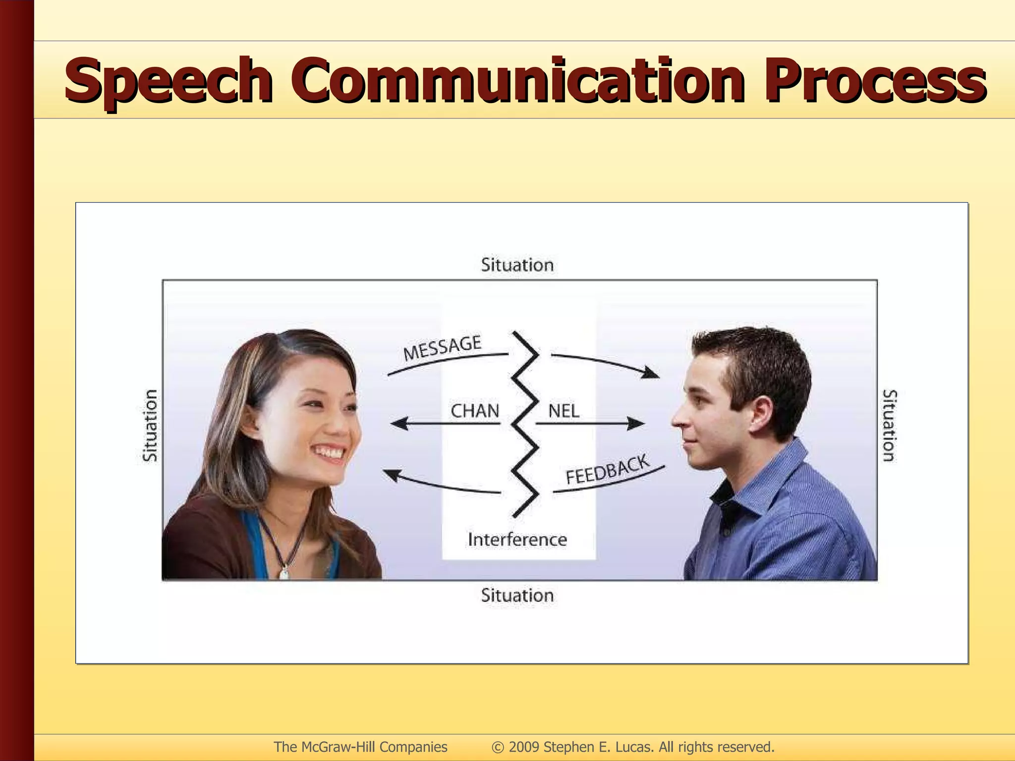 Speech Communication Process