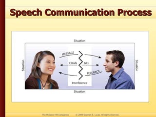 Chapter 1 - Speaking in Public | PPT