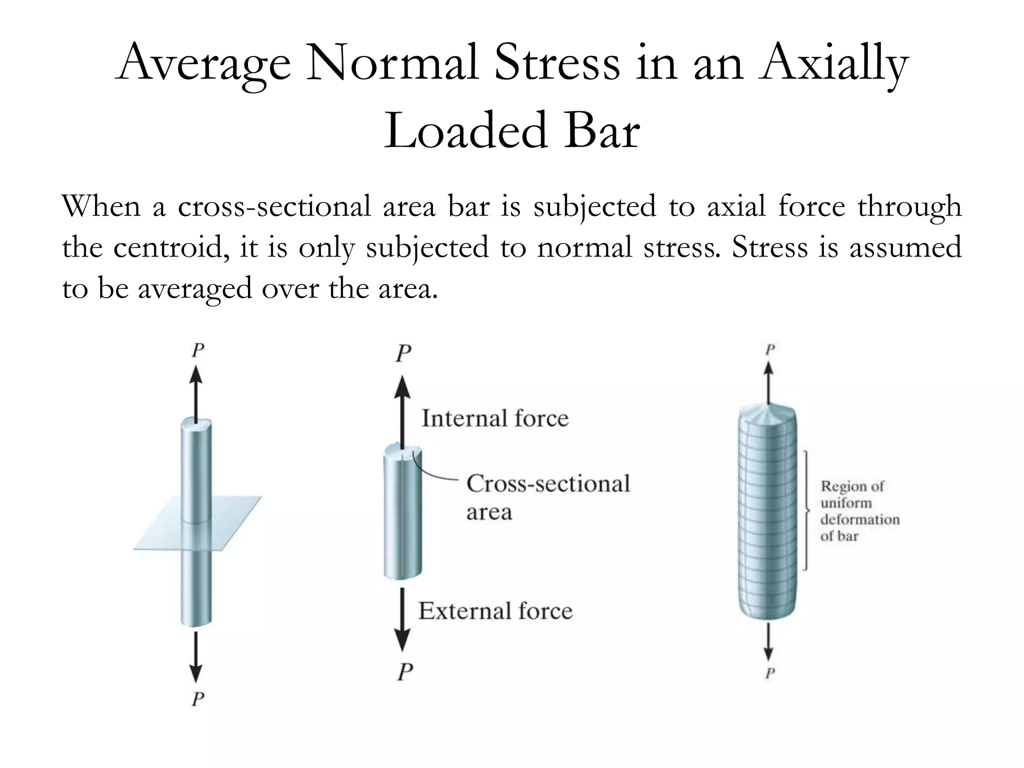 Normal stress & Shear Stress | PPTX