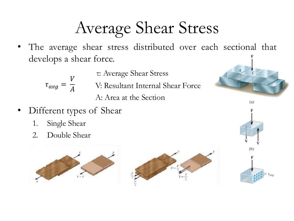 Normal Stress Shear Stress