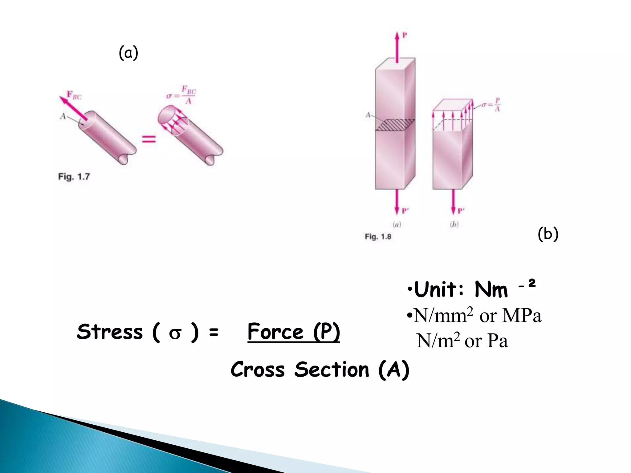 Chapter 1 stress and strain | PPTX