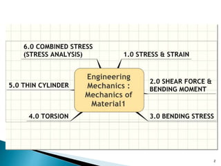 Chapter 1 stress and strain | PPTX