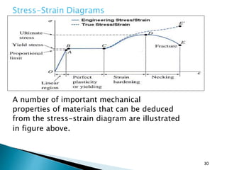 Chapter 1 stress and strain | PPTX
