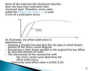 Strain Offset Chapter 1 stress and strain | PPTX