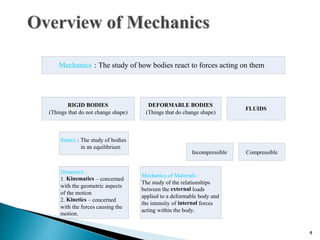41.1 Introduction
Mechanics : The study of how bodies react to forces acting on them
RIGID BODIES
(Things that do not change shape)
Statics : The study of bodies
in an equilibrium
DEFORMABLE BODIES
(Things that do change shape)
FLUIDS
Mechanics of Materials :
The study of the relationships
between the external loads
applied to a deformable body and
the intensity of internal forces
acting within the body.
Incompressible Compressible
Dynamics :
1. Kinematics – concerned
with the geometric aspects
of the motion
2. Kinetics – concerned
with the forces causing the
motion.
 