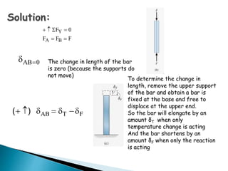 FFF
0F
BA
Y


Solution:
AB 0 The change in length of the bar
is zero (because the supports do
not move)
AB T F( )     
To determine the change in
length, remove the upper support
of the bar and obtain a bar is
fixed at the base and free to
displace at the upper end.
So the bar will elongate by an
amount δT when only
temperature change is acting
And the bar shortens by an
amount δF when only the reaction
is acting
 