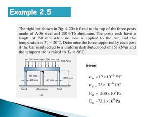 Chapter 1 stress and strain | PPTX