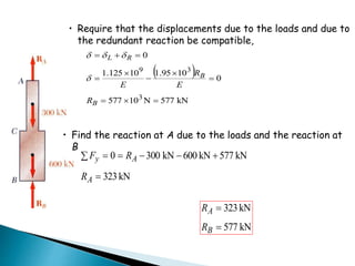 • Require that the displacements due to the loads and due to
the redundant reaction be compatible,
 
kN577N10577
0
1095.110125.1
0
3
39







B
B
RL
R
E
R
E


• Find the reaction at A due to the loads and the reaction at
B
kN323
kN577kN600kN3000

 
A
Ay
R
RF
kN577
kN323


B
A
R
R
 