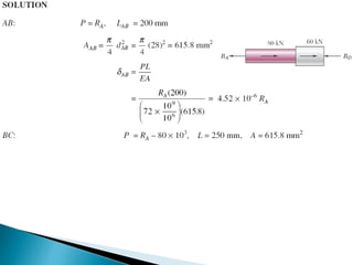 Chapter 1 stress and strain | PPTX
