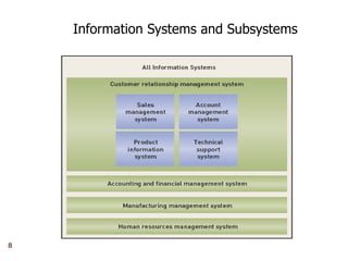 Chapter 1 - System Analyst.ppt