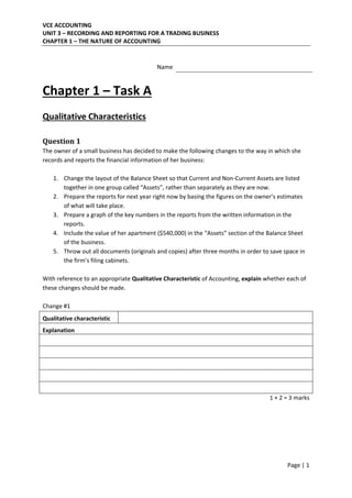 VCE ACCOUNTING 
UNIT 3 – RECORDING AND REPORTING FOR A TRADING BUSINESS 
CHAPTER 1 – THE NATURE OF ACCOUNTING 
 
Page | 1  
 
   
Name  
 
Chapter 1 – Task A 
 
Qualitative Characteristics 
 
Question	1	
The owner of a small business has decided to make the following changes to the way in which she 
records and reports the financial information of her business: 
 
1. Change the layout of the Balance Sheet so that Current and Non‐Current Assets are listed 
together in one group called “Assets”, rather than separately as they are now. 
2. Prepare the reports for next year right now by basing the figures on the owner’s estimates 
of what will take place. 
3. Prepare a graph of the key numbers in the reports from the written information in the 
reports.  
4. Include the value of her apartment ($540,000) in the “Assets” section of the Balance Sheet 
of the business. 
5. Throw out all documents (originals and copies) after three months in order to save space in 
the firm’s filing cabinets. 
 
With reference to an appropriate Qualitative Characteristic of Accounting, explain whether each of 
these changes should be made. 
 
Change #1 
Qualitative characteristic   
Explanation 
 
 
 
 
 
1 + 2 = 3 marks 
 
 