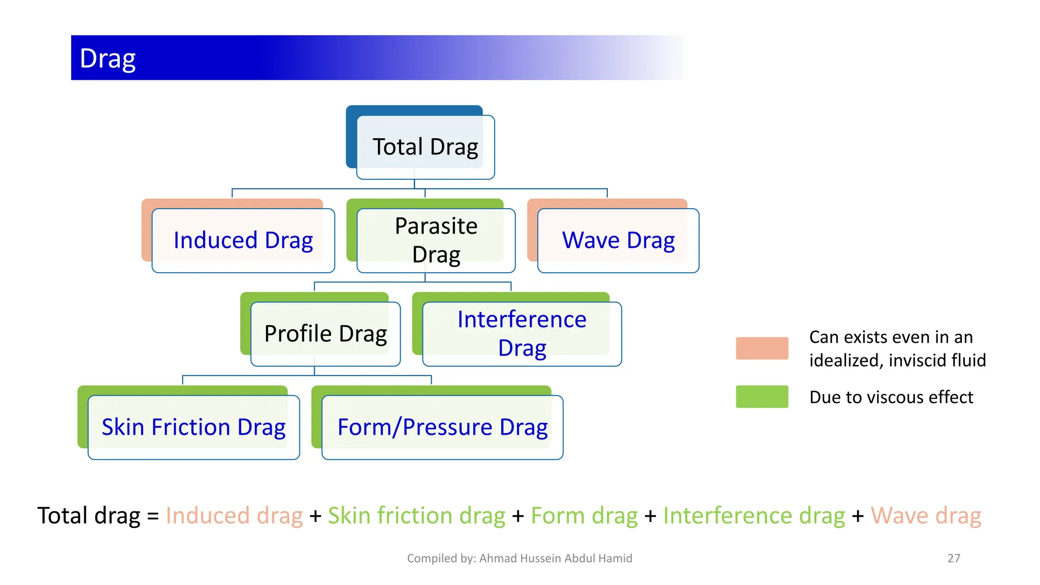 Chapter 1 - Terminology in Aerodynamics.pdf