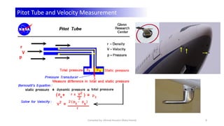 Chapter 1 - Terminology in Aerodynamics.pdf
