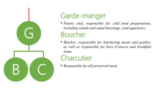 B C
G
Garde-manger
• Pantry chef, responsible for cold food preparations,
including salads and salad dressings, cold appetizers.
Boucher
• Butcher, responsible for butchering meats and poultry,
as well as responsible for hors d’oeuvre and breakfast
items.
Charcutier
• Responsible for all preserved meat.
 