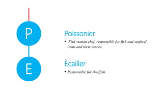 E
P Poissonier
• Fish station chef, responsible for fish and seafood
items and their sauces.
Ècailler
• Responsible for shellfish.
 
