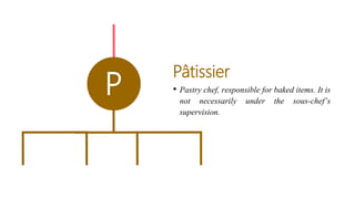 P
Pâtissier
• Pastry chef, responsible for baked items. It is
not necessarily under the sous-chef’s
supervision.
 