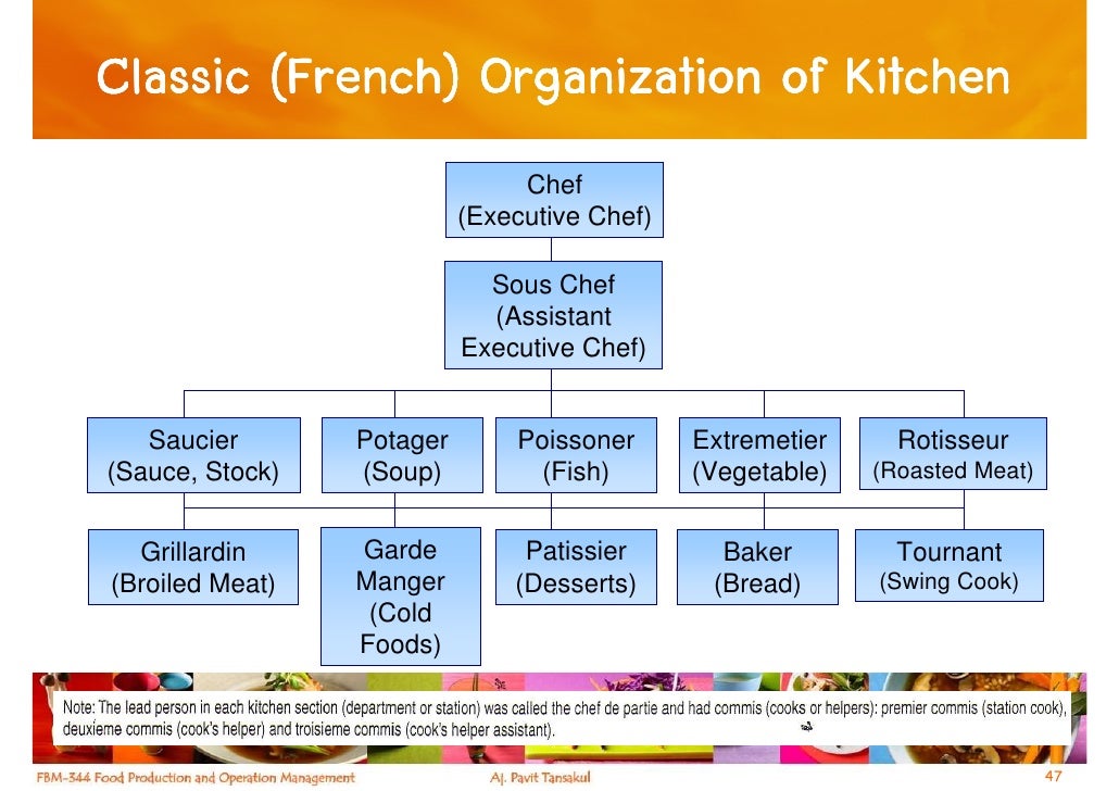 Chapter 1 The Foodservice Industry