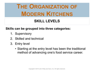 Copyright © 2014 John Wiley and Sons, Inc. All rights reserved.
Skills can be grouped into three categories:
1. Supervisory
2. Skilled and technical
3. Entry level
• Starting at the entry level has been the traditional
method of advancing one’s food service career.
THE ORGANIZATION OF
MODERN KITCHENS
SKILL LEVELS
 