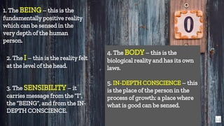 1. The BEING – this is the
fundamentally positive reality
which can be sensed in the
very depth of the human
person.
14
2. The I – this is the reality felt
at the level of the head.
3. The SENSIBILITY – it
carries message from the “I”,
the “BEING”, and from the IN-
DEPTH CONSCIENCE.
4. The BODY – this is the
biological reality and has its own
laws.
5. IN-DEPTH CONSCIENCE – this
is the place of the person in the
process of growth: a place where
what is good can be sensed.
 