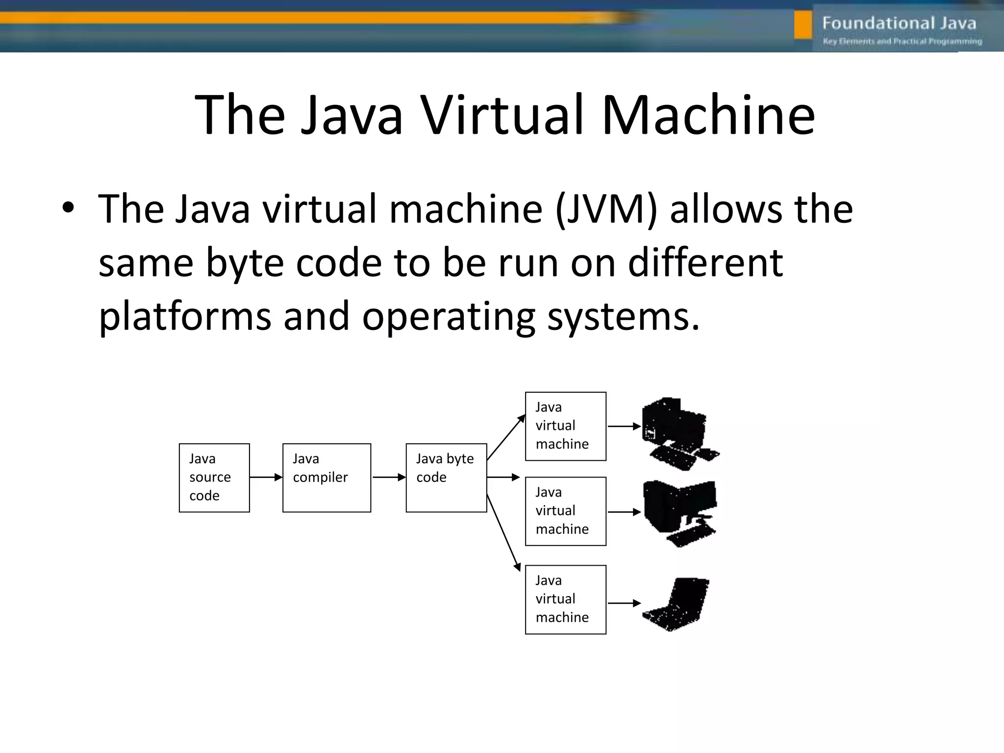 The Java Virtual Machine
• The Java virtual machine (JVM) allows the
same byte code to be run on different
platforms and operating systems.
Java
source
code
Java
compiler
Java byte
code
Java
virtual
machine
Java
virtual
machine
Java
virtual
machine
 
