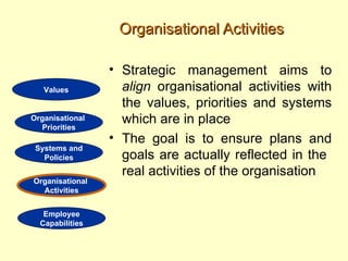 Organisational Activities

                 • Strategic management aims to
   Values          align organisational activities with
                   the values, priorities and systems
Organisational
  Priorities
                   which are in place
                 • The goal is to ensure plans and
 Systems and
   Policies        goals are actually reflected in the
                   real activities of the organisation
Organisational
  Activities


   Employee
  Capabilities
 