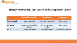 Comprehensive Overview of Management Control Systems in Business | PPTX