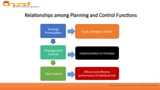 Comprehensive Overview of Management Control Systems in Business | PPTX
