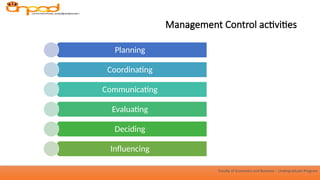 Comprehensive Overview of Management Control Systems in Business | PPTX