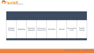 Comprehensive Overview of Management Control Systems in Business | PPTX
