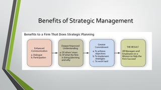 Chapter 1 the nature of strategic management | PDF