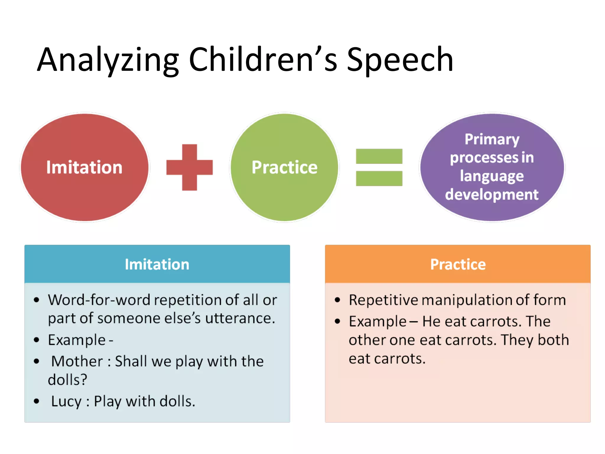 Analyzing Children’s Speech
 