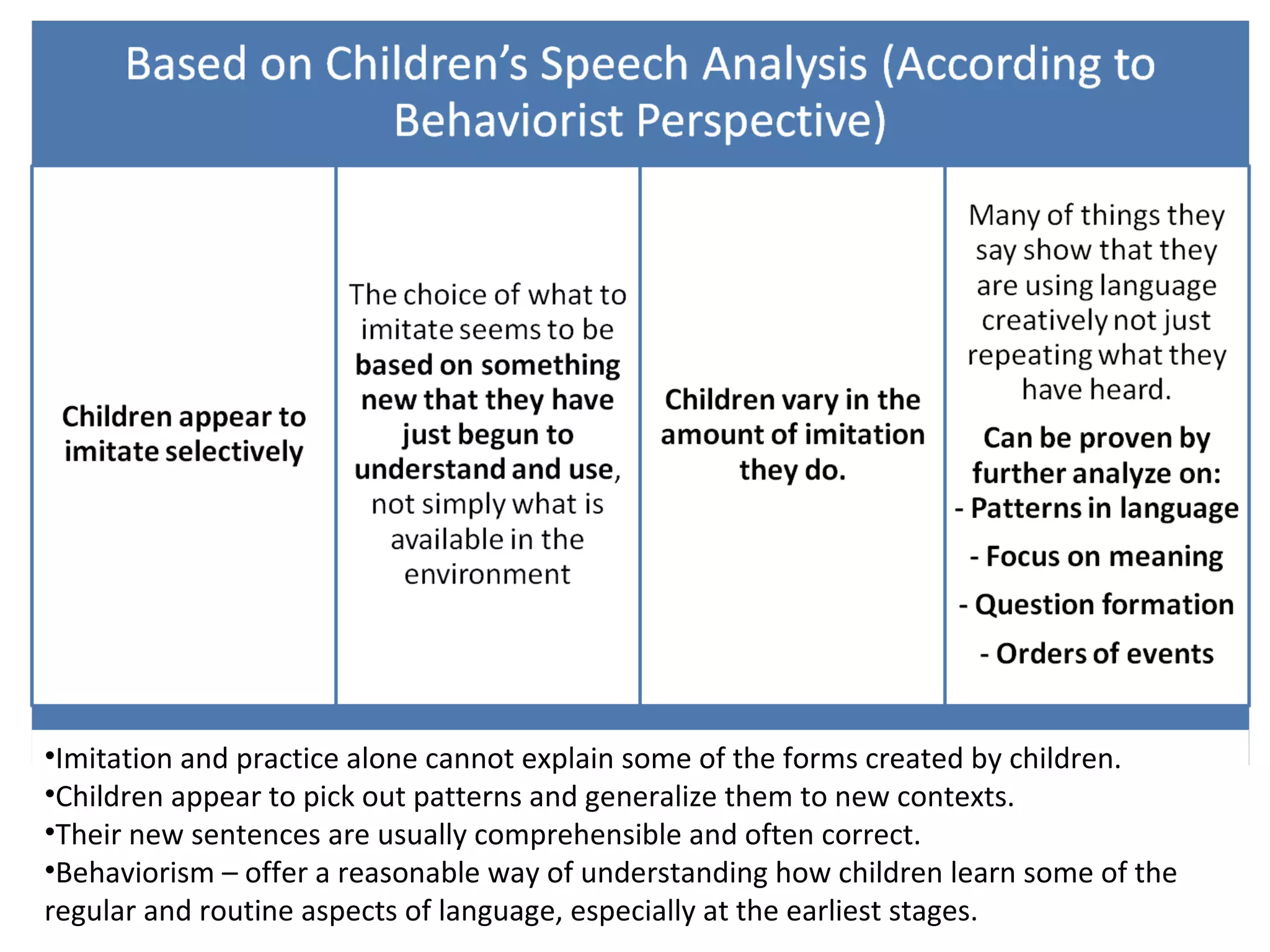 •Imitation and practice alone cannot explain some of the forms created by children.
•Children appear to pick out patterns and generalize them to new contexts.
•Their new sentences are usually comprehensible and often correct.
•Behaviorism – offer a reasonable way of understanding how children learn some of the
regular and routine aspects of language, especially at the earliest stages.
 