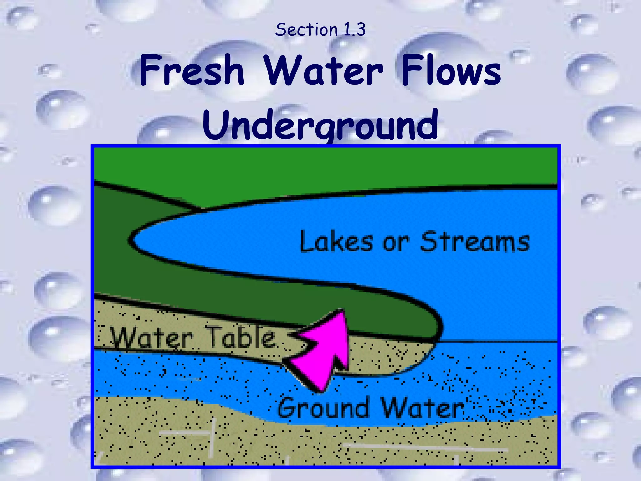 Section 1.3 Fresh Water Flows Underground 