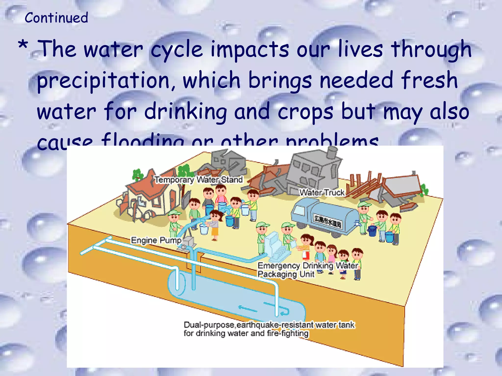 Continued The water cycle impacts our lives through precipitation, which brings needed fresh water for drinking and crops but may also cause flooding or other problems. 
