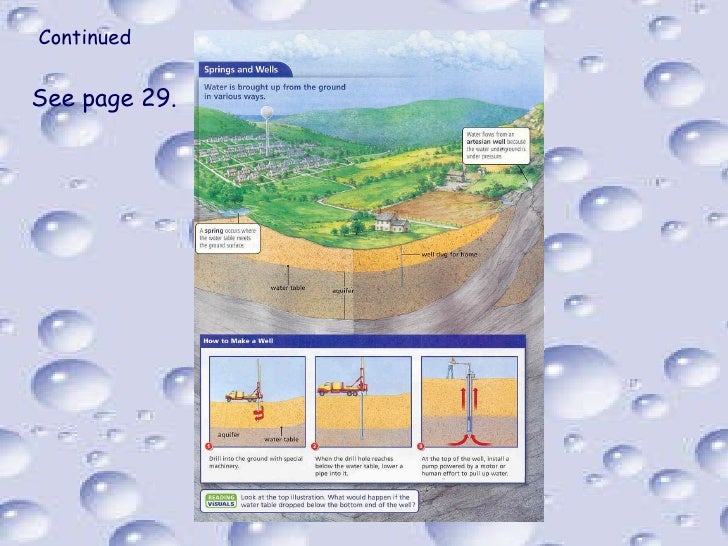 Ground Water Naturally Bubbles To The Surface At Ground Water Naturally Bubbles To The Surface At