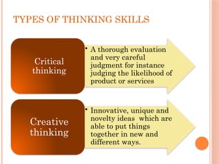 TYPES OF THINKING SKILLS
• A thorough evaluation
and very careful
judgment for instance
judging the likelihood of
product or services
Critical
thinking
• Innovative, unique and
novelty ideas which are
able to put things
together in new and
different ways.
Creative
thinking
 