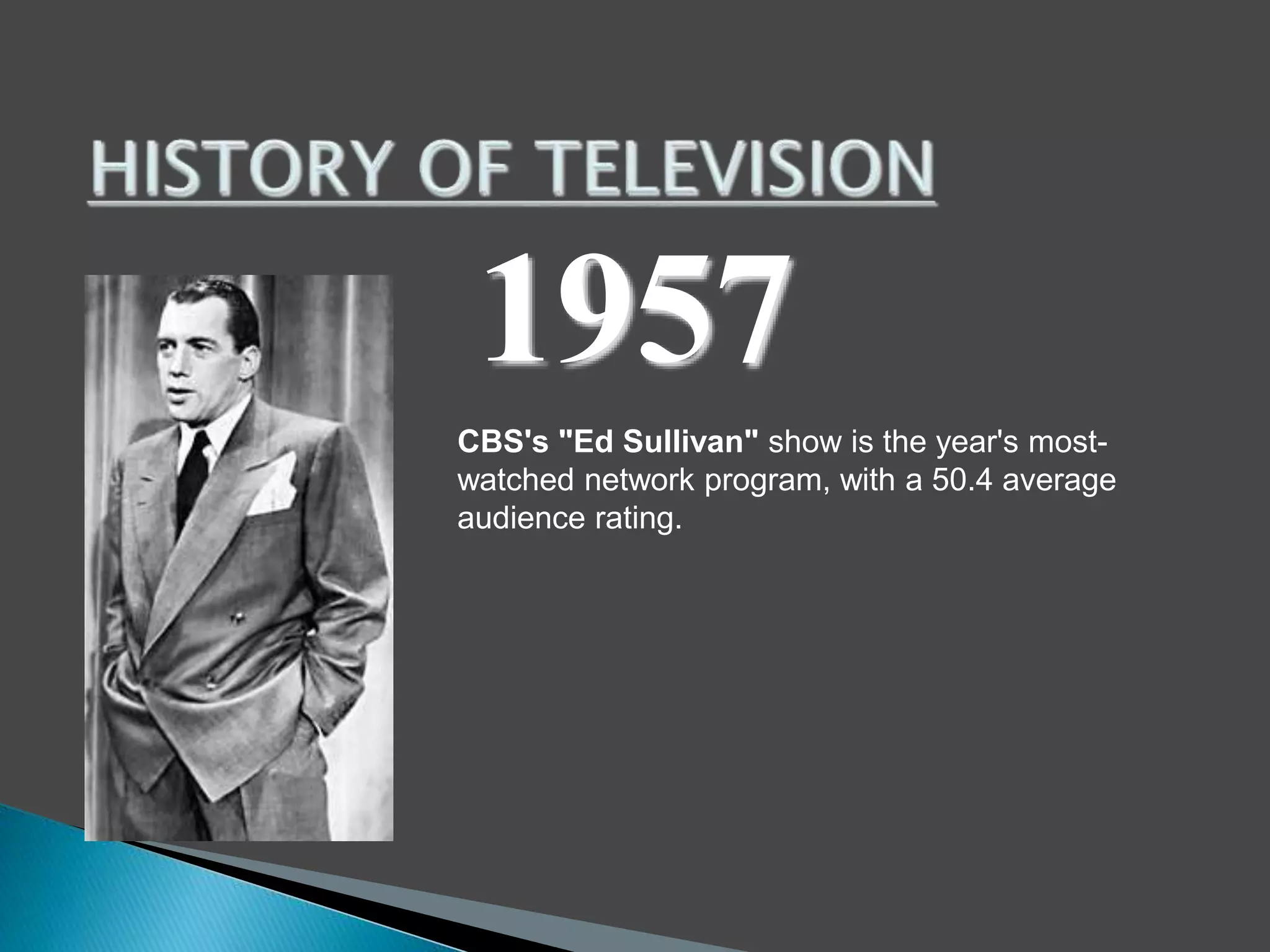 1957 
CBS's "Ed Sullivan" show is the year's most-watched 
network program, with a 50.4 average 
audience rating. 
 