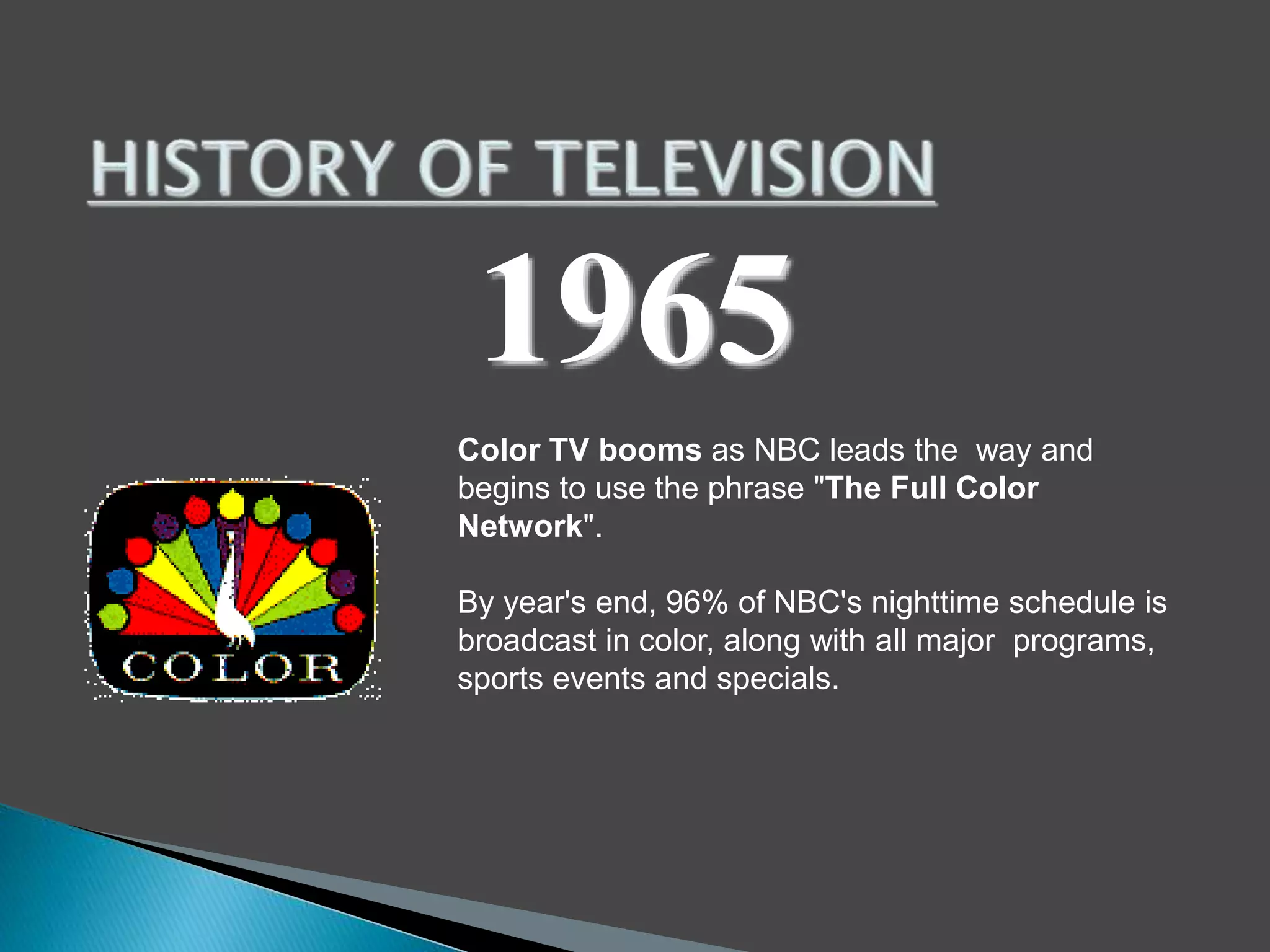 1965 
Color TV booms as NBC leads the way and 
begins to use the phrase "The Full Color 
Network". 
By year's end, 96% of NBC's nighttime schedule is 
broadcast in color, along with all major programs, 
sports events and specials. 
 