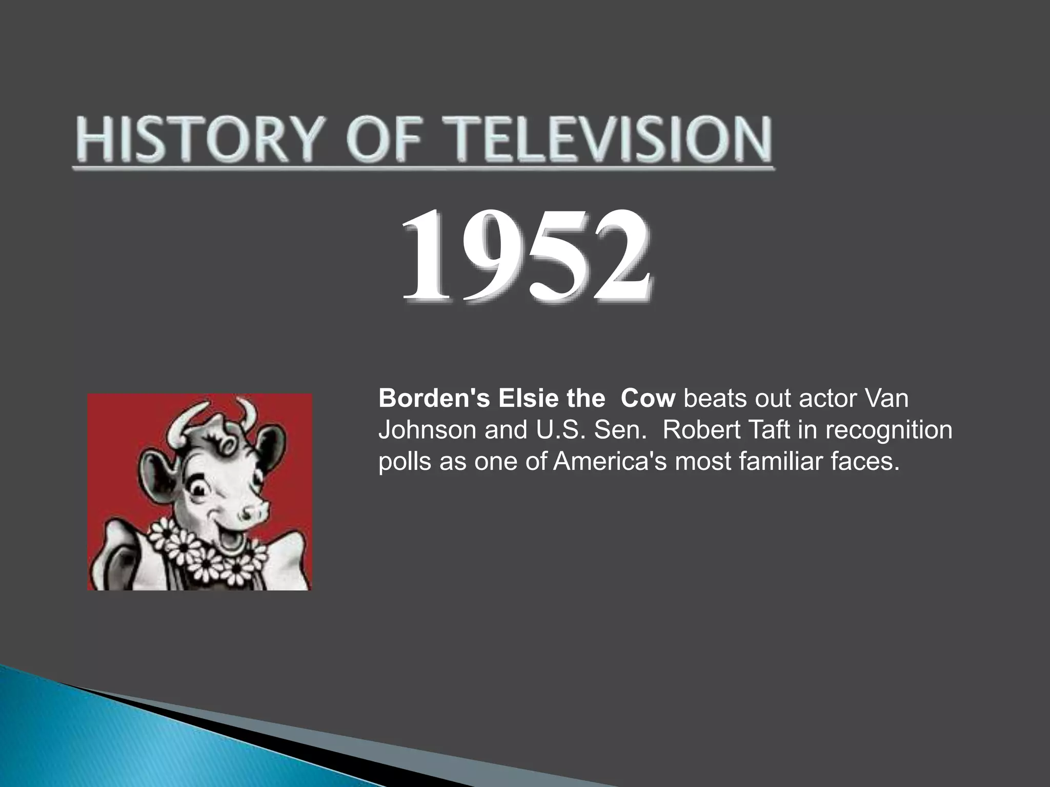 1952 
Borden's Elsie the Cow beats out actor Van 
Johnson and U.S. Sen. Robert Taft in recognition 
polls as one of America's most familiar faces. 
 