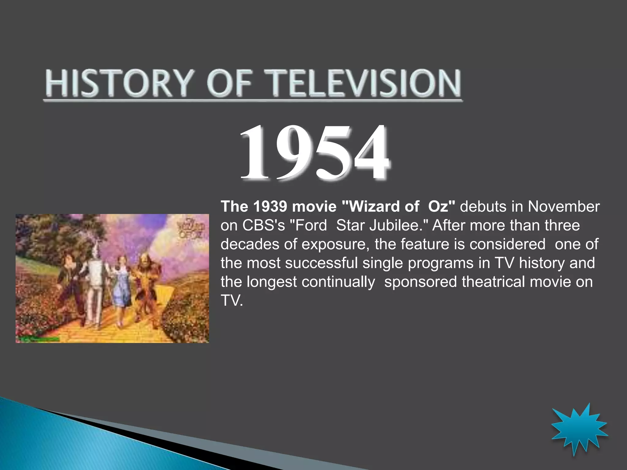 1954 
The 1939 movie "Wizard of Oz" debuts in November 
on CBS's "Ford Star Jubilee." After more than three 
decades of exposure, the feature is considered one of 
the most successful single programs in TV history and 
the longest continually sponsored theatrical movie on 
TV. 
 