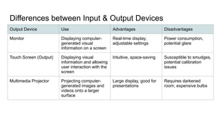Chapter 1 - Types and components of a computer system.pptx