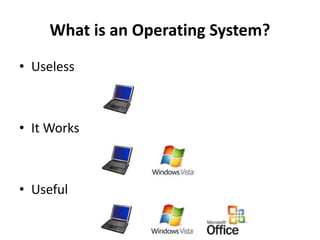 What is an Operating System?
• Useless
• It Works
• Useful
 