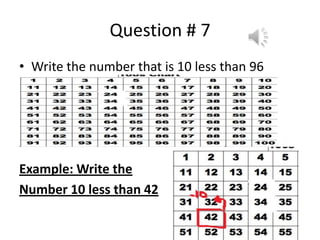 Question # 7
• Write the number that is 10 less than 96
Example: Write the
Number 10 less than 42
 