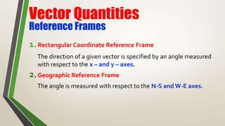 Chapter 1 units,physicalquantities and vectors | PPTX