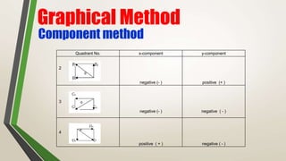 Chapter 1 units,physicalquantities and vectors | PPTX